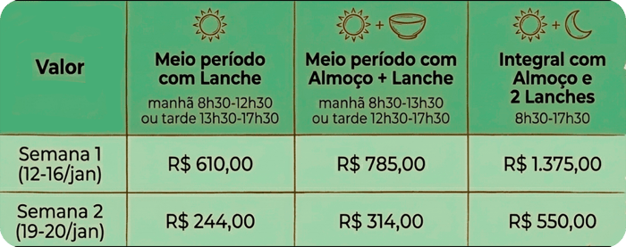 tabela Ciclo 1 e 2